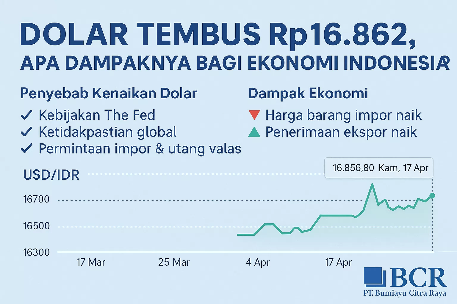dollar naik