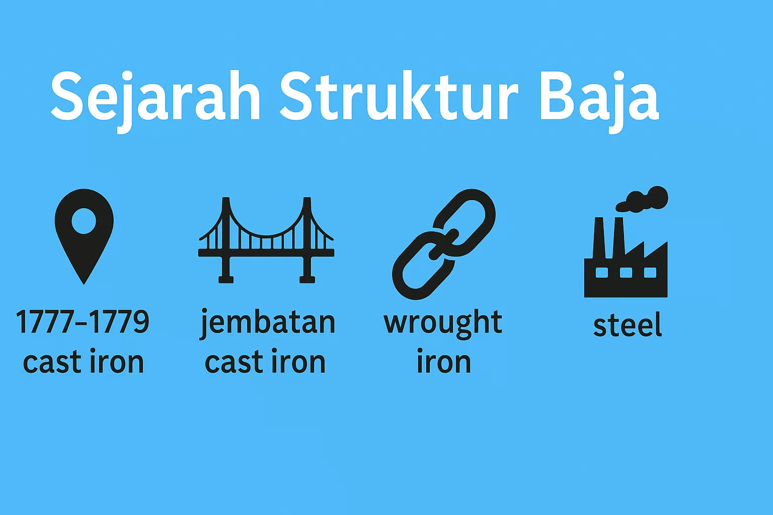 Sejarah Struktur Baja: Dari Cast Iron ke Baja Modern